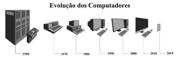 History and Evolution of Computers7