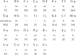 The Alphabets Turks Used Throughout History