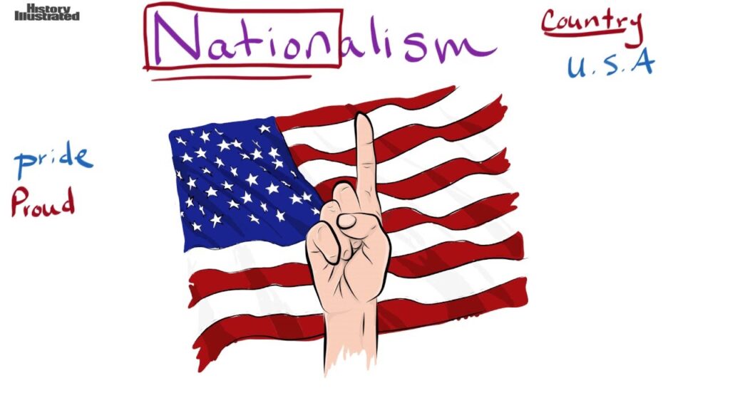What is Nationalism
