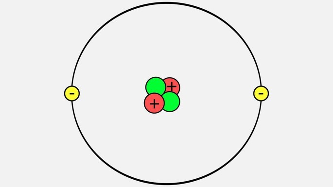 Helium atom formed by two protons (+), two electrons (-) and two neutrons.