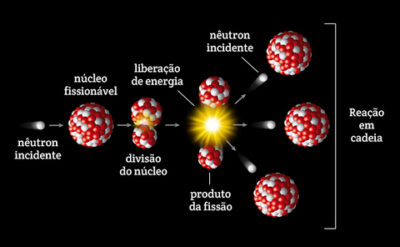 nuclear fission products